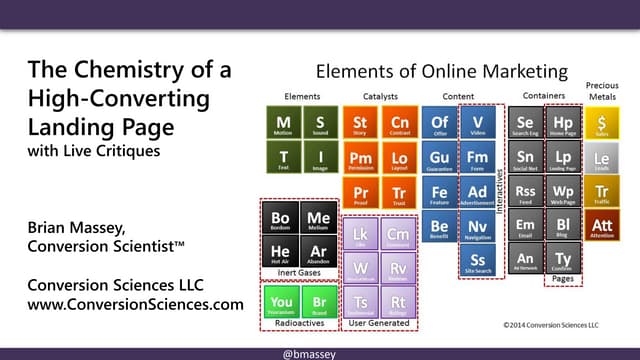The Chemistry of the Landing Page with Live Critiques
