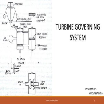Turbine Governing System