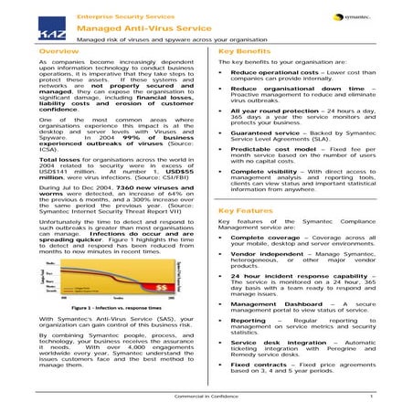 Symantec Managed AV Service - KAZ