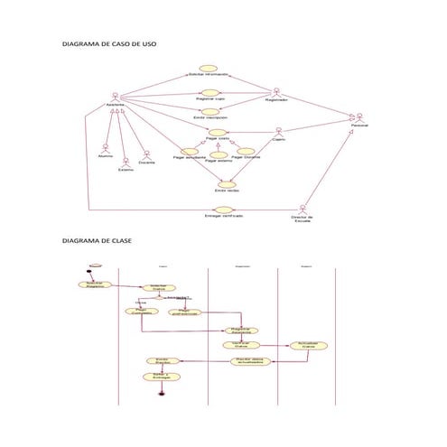 8 Diagramas De I Del Software