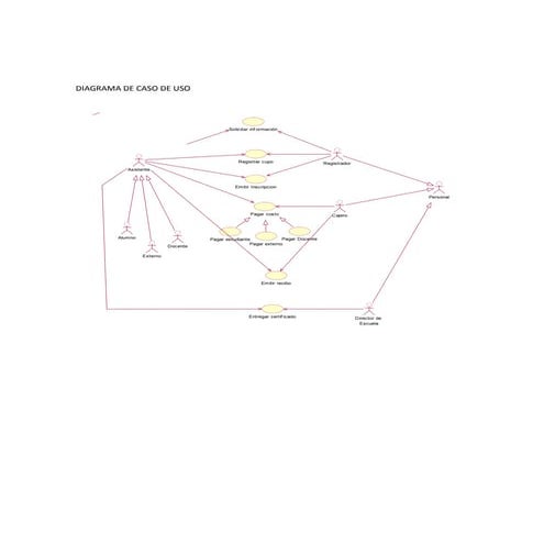 8 Diagramas De I Del Software