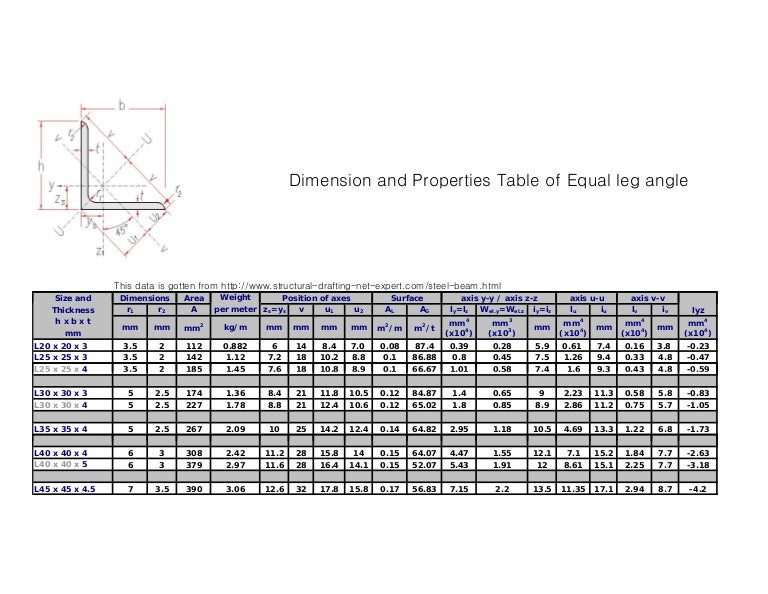 8 dimension and properties table of equal leg angle