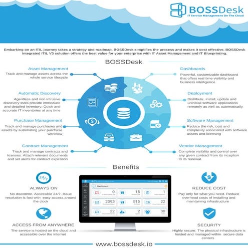 BOSSDesk Product Paper