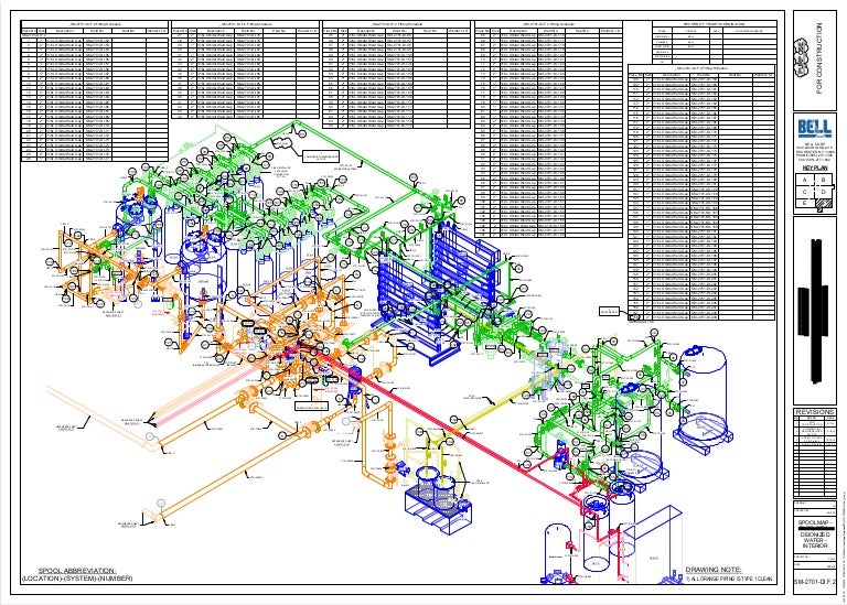 Spool Map Example