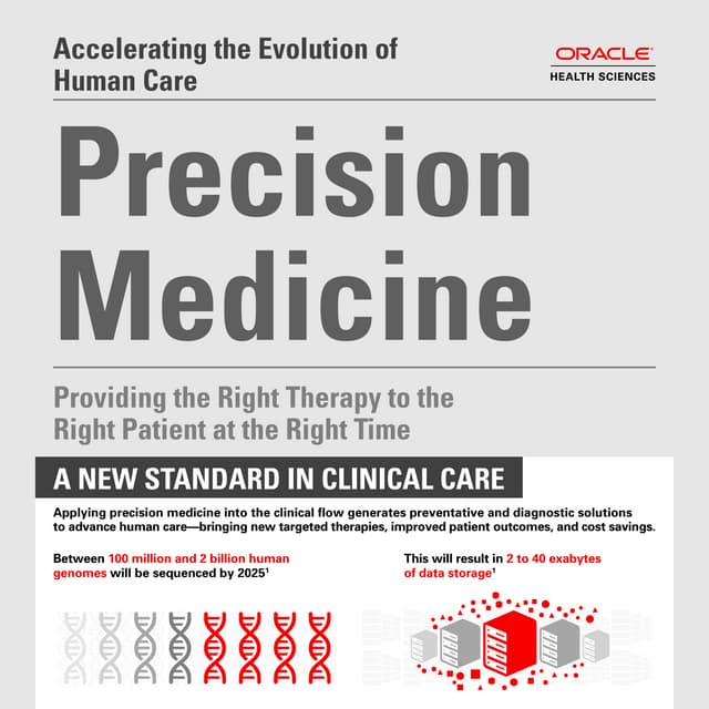 precision-medicine-info-2692756 | PDF
