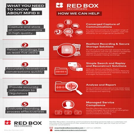 MIFID_II_Infographic_A4_B.PDF