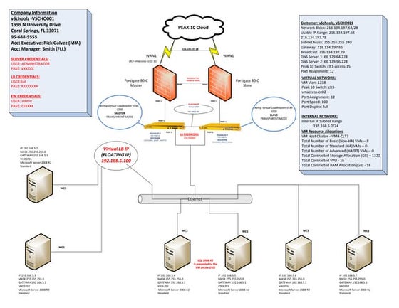 Network Diagram | PDF | Computer Networking | Computing