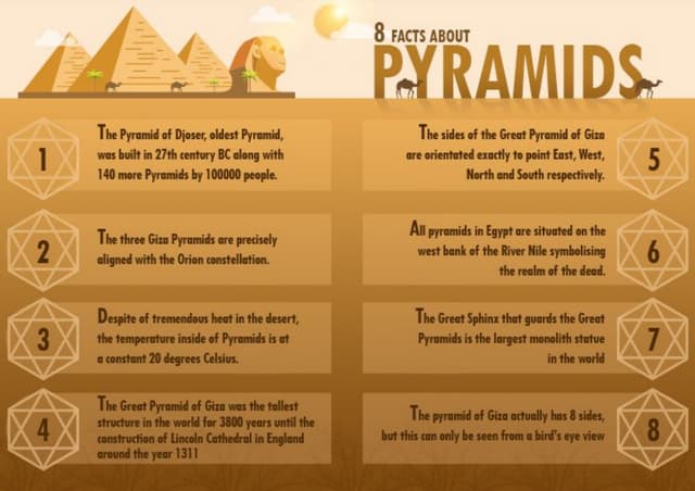Detailed briefing of 10 FACTS ABOUT PYRAMIDS IN ANCIENT EGYPT