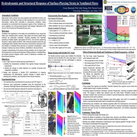 Role of Coherent Structures in Supersonic Jet Noise and Its Control | PDF