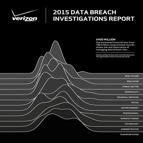 Verizon DBIR-2015