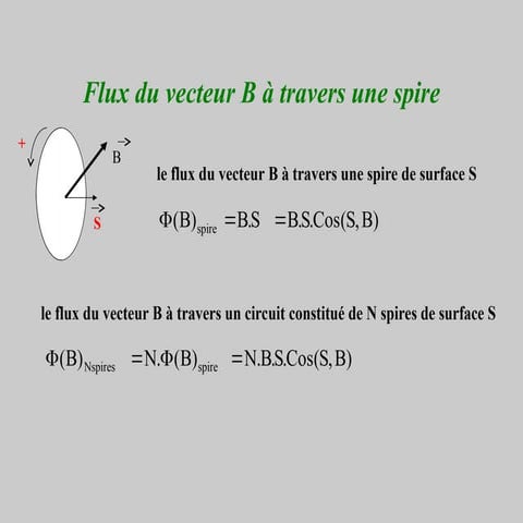 Induction électromagnétique de électromécanique | PPT