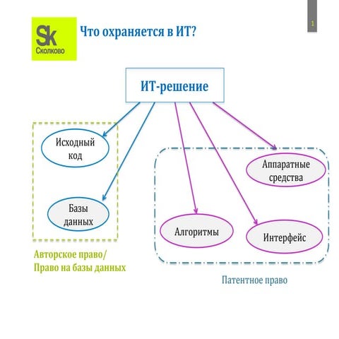 Антон Пушков. Презентация Центра Интеллектуальной Собственности Сколково