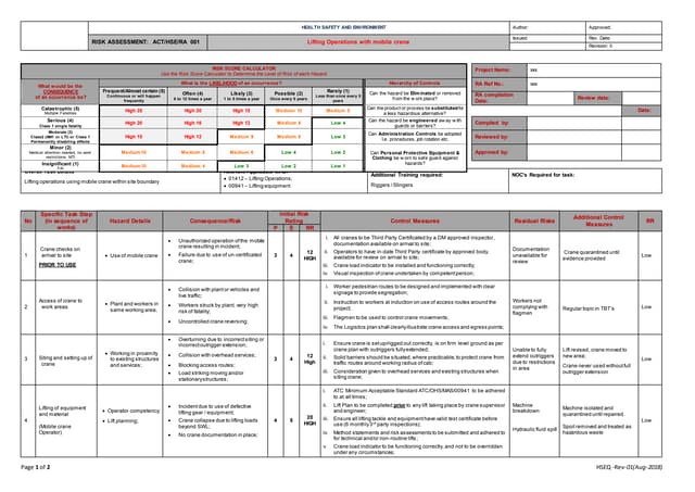 8 lifting operations with mobile crane risk assessment templates