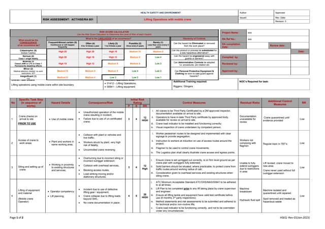 8 Lifting Operations with mobile crane Risk Assessment Templates.docx