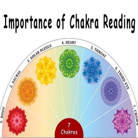 8 Major Benefits of Chakra Reading, Know About Your Chakras by 3D Aura ...