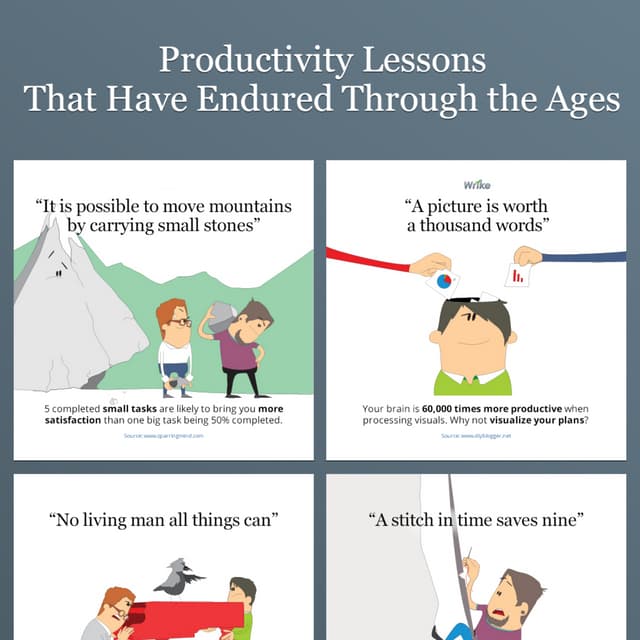 8 productivity proverbs backed up with interesting stats