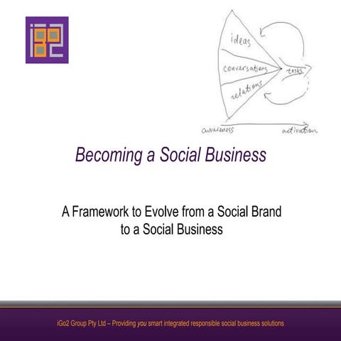 Social media in banking | PDF