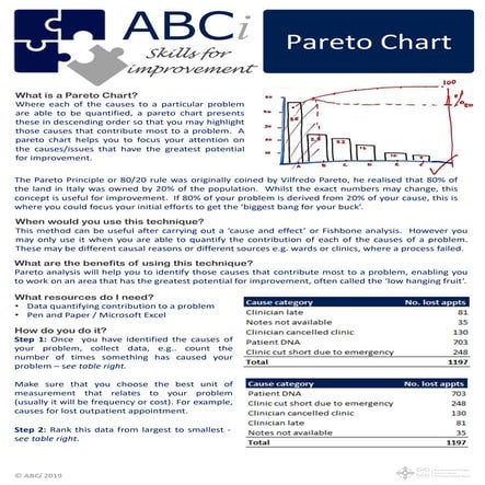 ABCi Skills for Improvement- Pareto Chart