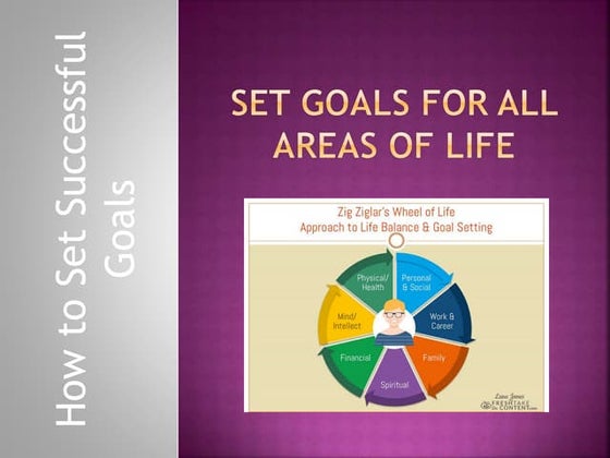 Importance of planning | PPT