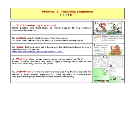 Teaching sequence S s