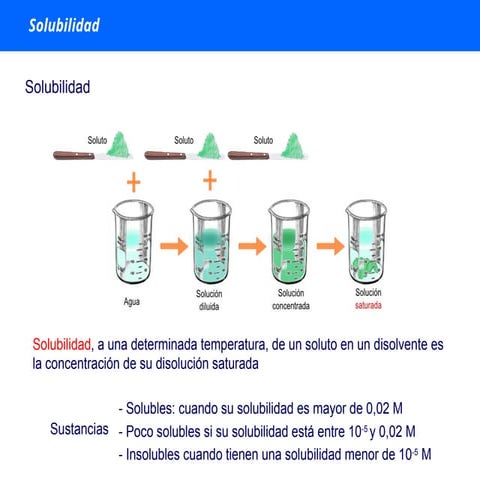 Factores que afectan la Solubilidad.pptx