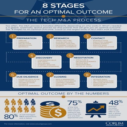 8 Stages for an Optimal Outcome - The Tech M&A Process
