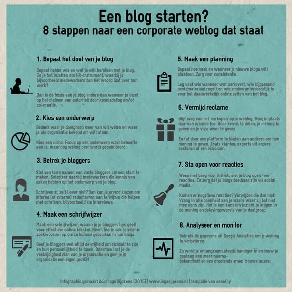 8 stappen naar een corporate weblog dat staat (infographic)