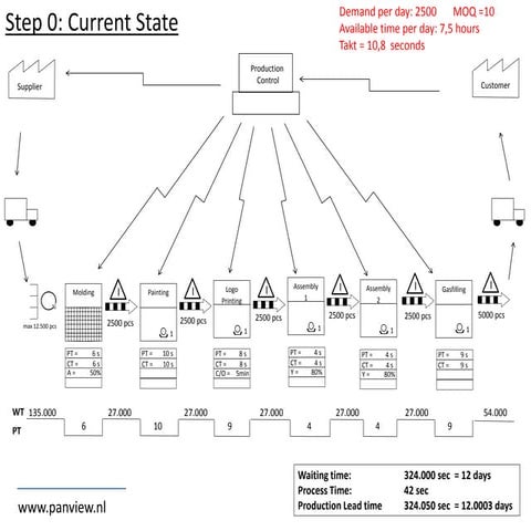 8 stepfuturestatevaluestreammapping