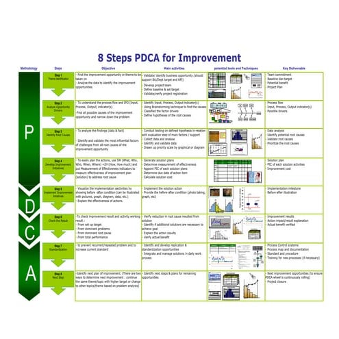 8 steps pdca