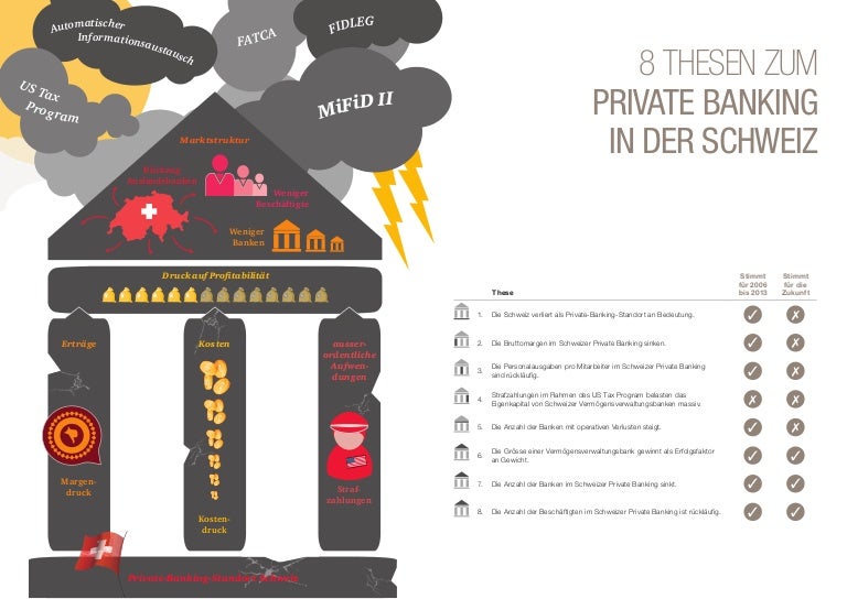 8 Thesen Zum Private Banking In Der Schweiz