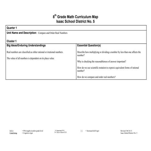 8th grade math curriculum map 2011 2012