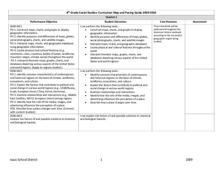 Eight Grade Social Studies Curriculum Map