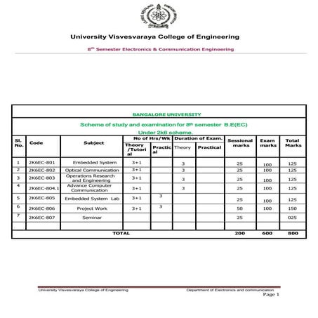 8 th sem syllabus