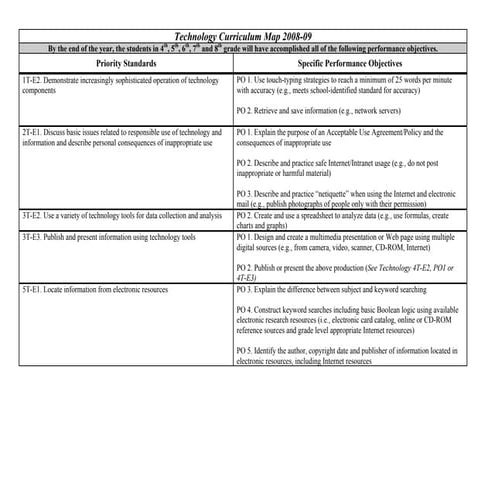 7th Grade Technology Scoring Rubric | XLS