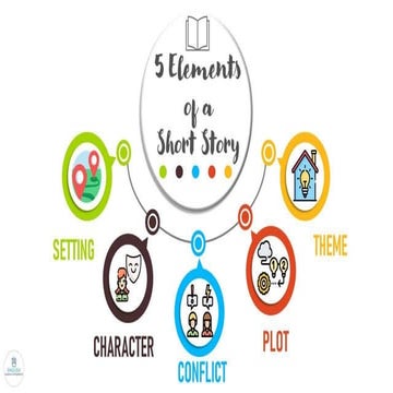 8 vos A B video story a perfect thing.pptx