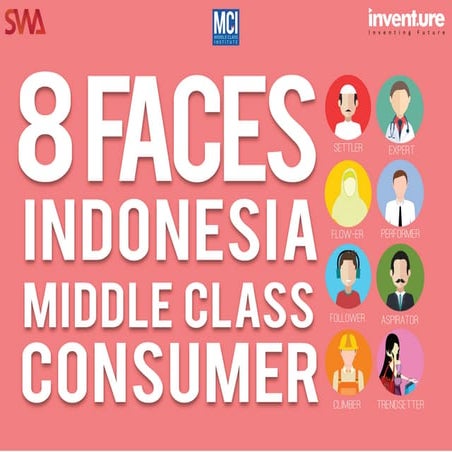 8 Wajah Kelas Menengah Indonesia