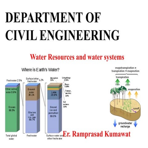 water resources