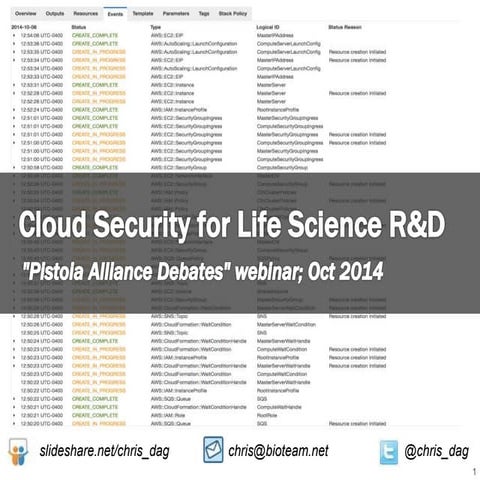 Cloud Security for Life Science R&D