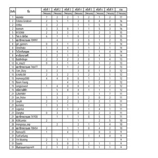 ผลคะแนน 9