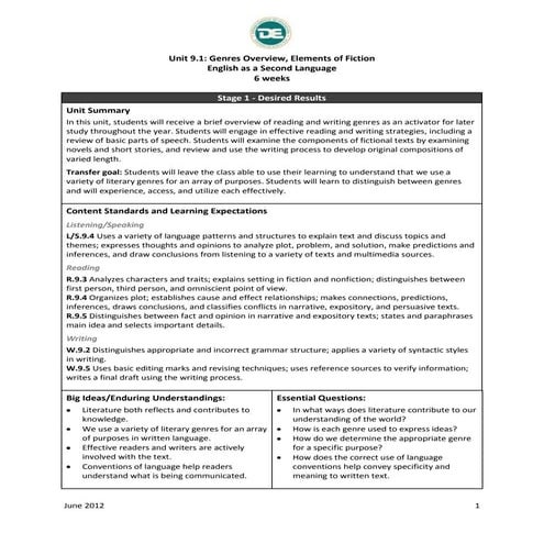 Mapa Curricular 9no Grado