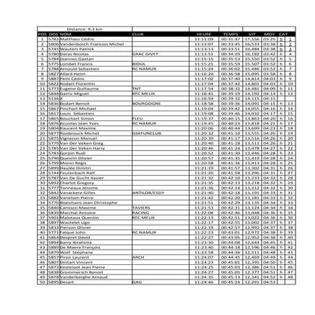 Corrida de Meux: 9,3km