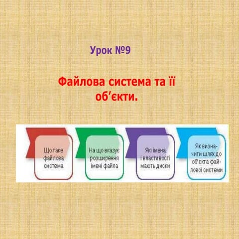 9 урок теорія файлова система
