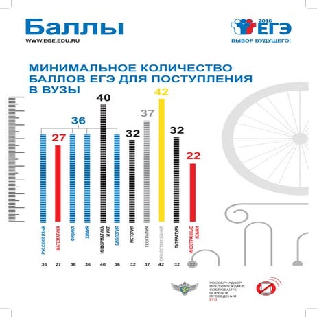 9. баллы