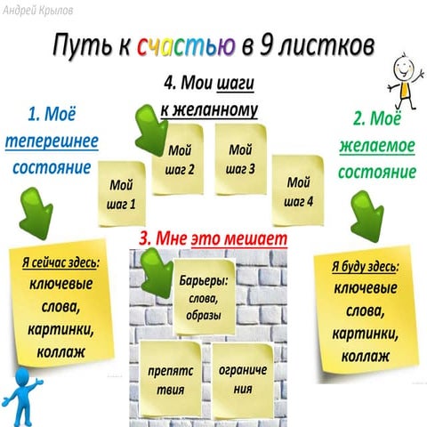 Путь к счастью в 9 стикеров