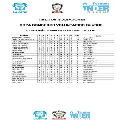 TABLA DE GOLEADORES COPA BOMBEROS VOLUNTARIOS GUARNE, JULIO 13 DE 2016