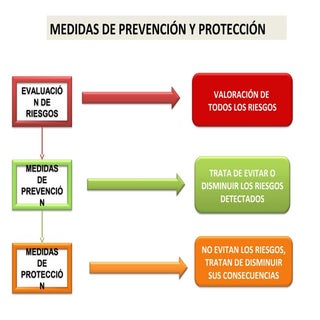 9-1 Prevención y protección