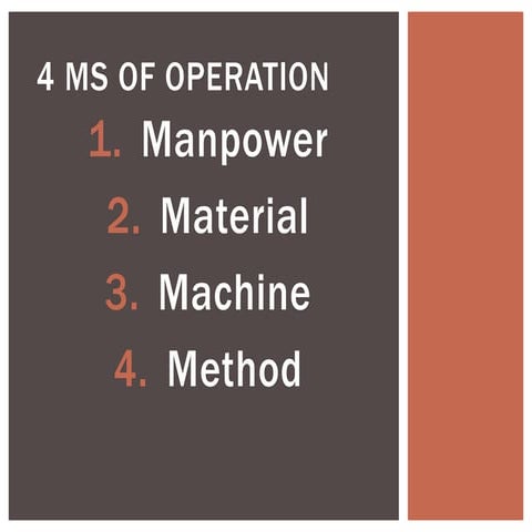 9.-Four-Ms-of-Operation.pptx
