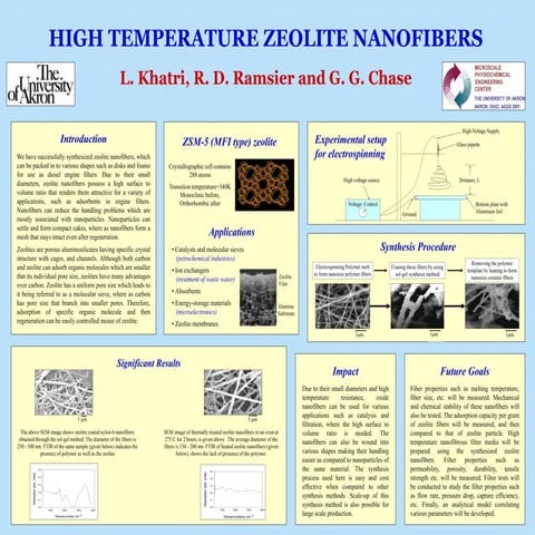 Oct03  Zeolite nanofibers.ppt