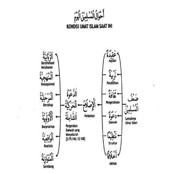 9. Fiqh Dakwah; Sarana Perbaikan Ummat.pptx