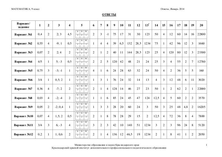 Диагностическая Работа По Математике 9 Класс Ноябрь 2014 Скачать